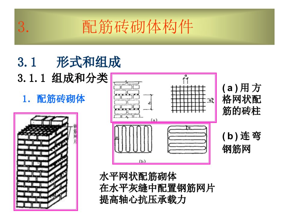 配筋砖砌体结构