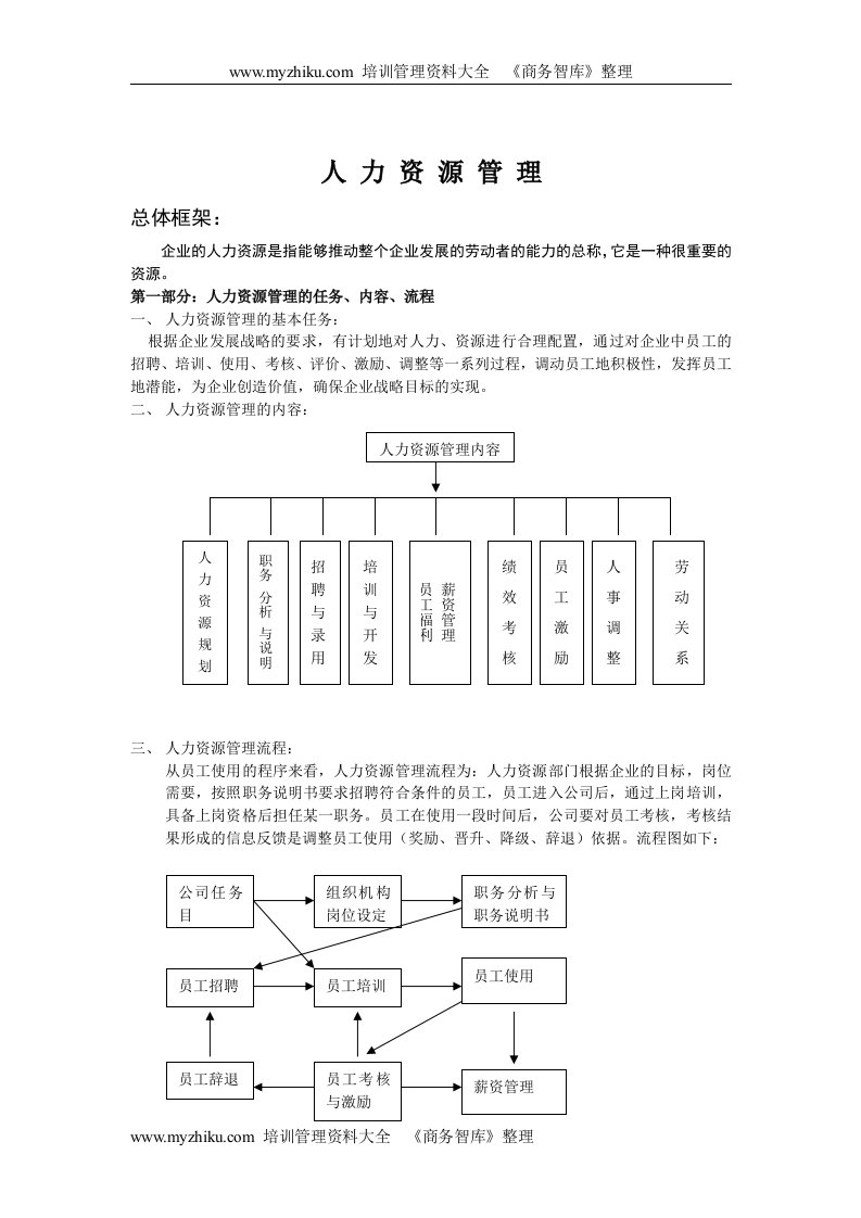 【管理精品】人力资源管理Y