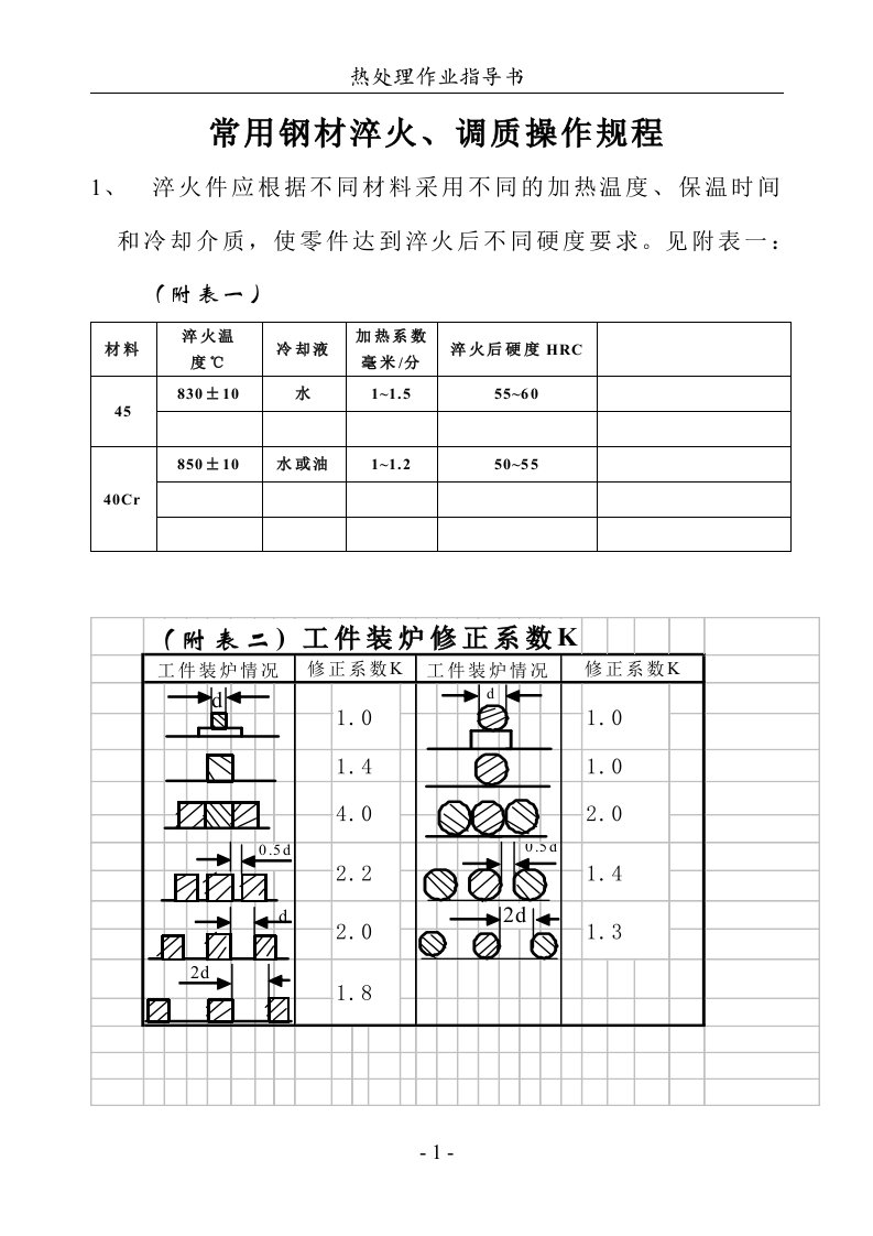 热处理作业指导书