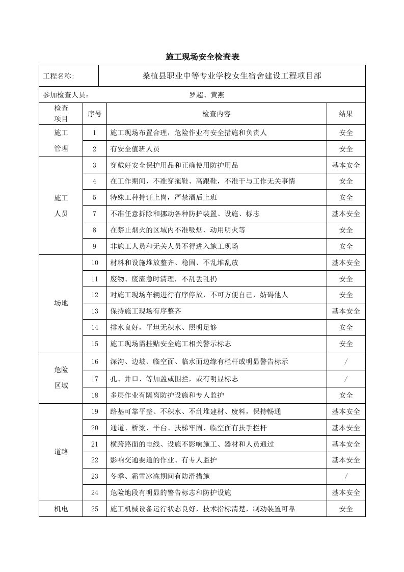 职业中等专业学校女生宿舍建设工程施工现场安全检查表