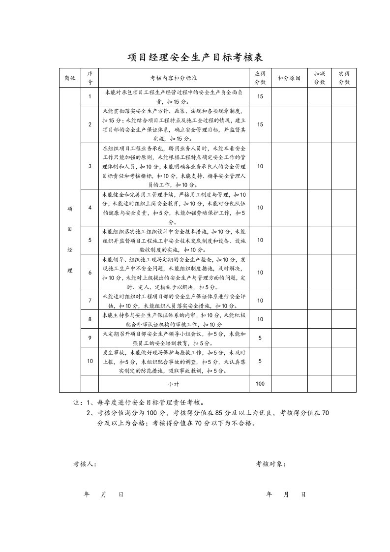 项目部安全生产目标考核表