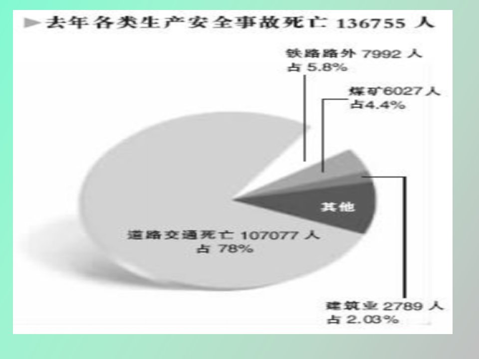 安全培训办公室防火