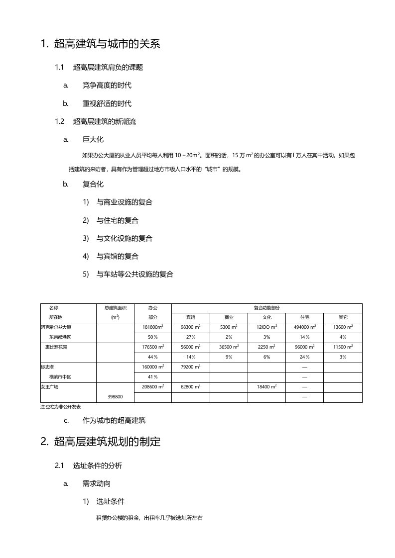 超高层建筑报告