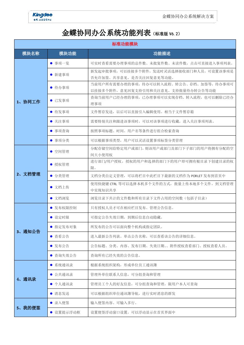 金蝶K3-OA协同办公系统功能一览表