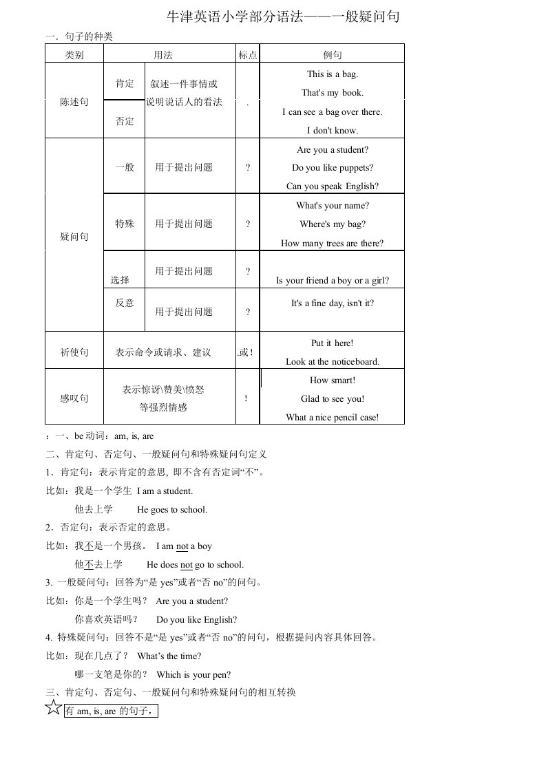 小学英语一般疑问句