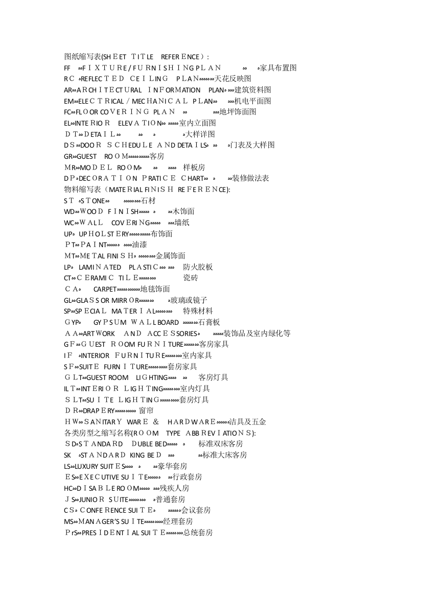 室内设计图纸英文简写