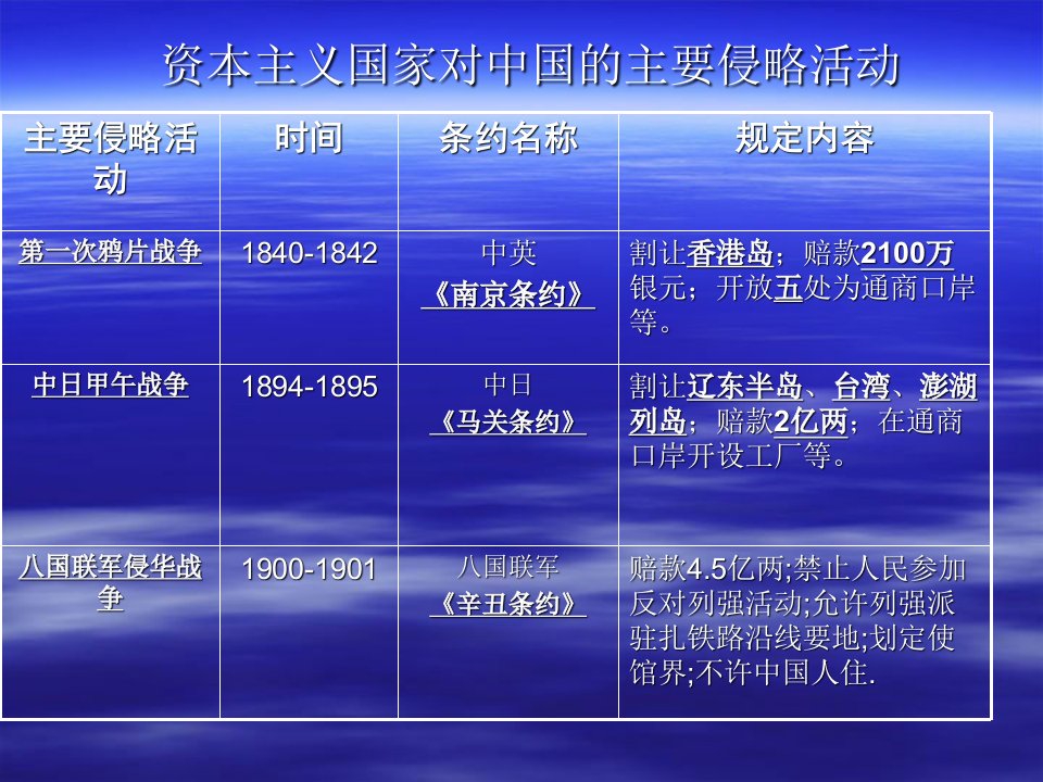 复习历史与社会考点29、30