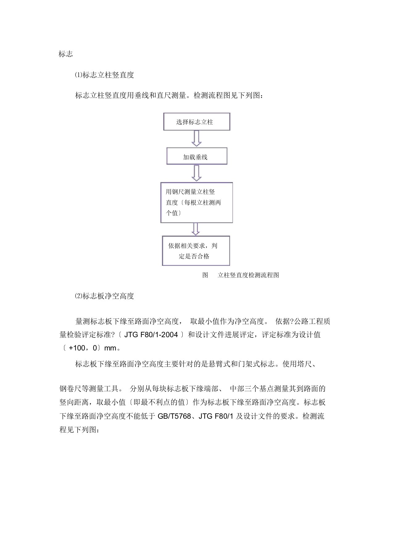 道路标志检测方案