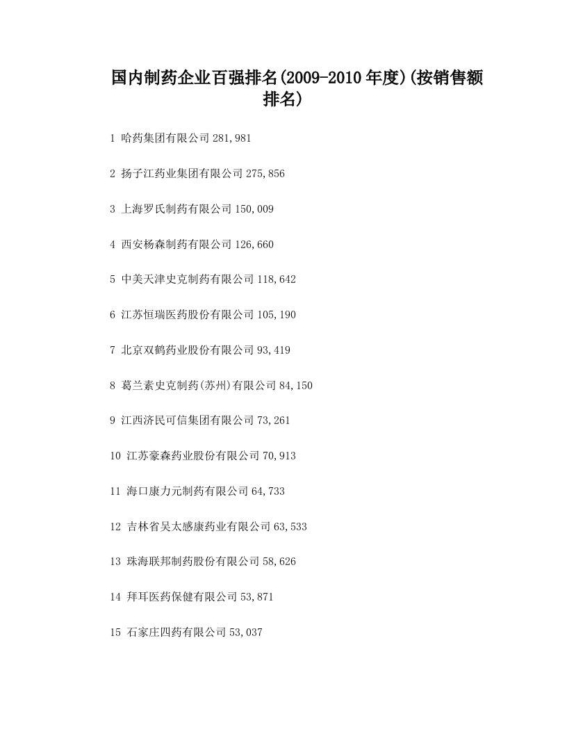 国内制药企业百强排名