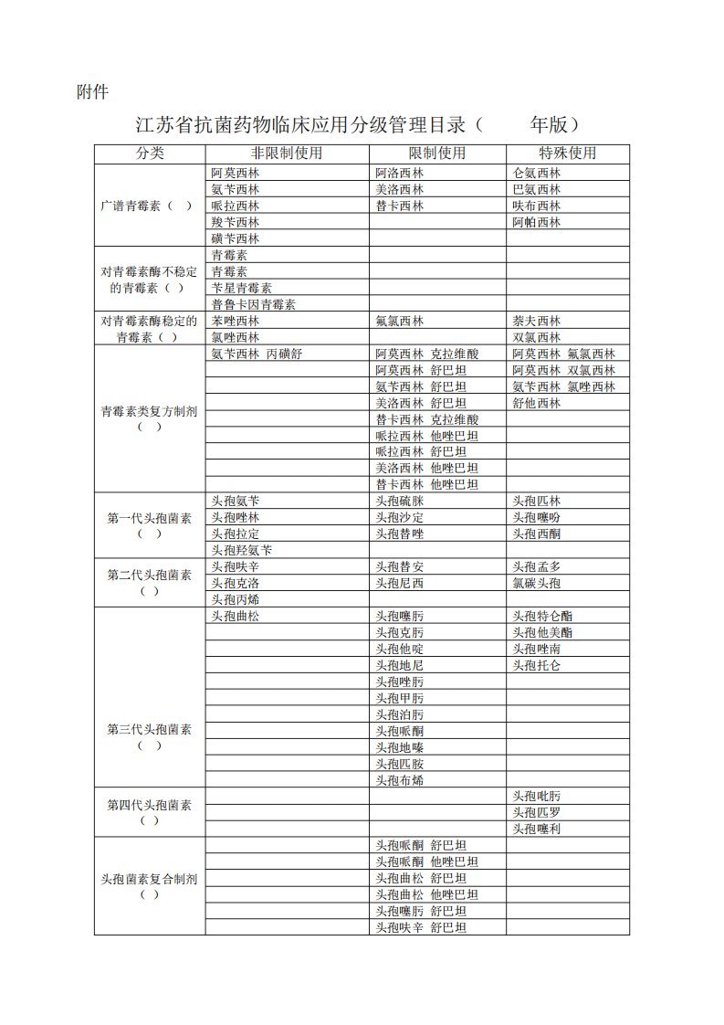 江苏省抗菌药物临床应用分管理目录