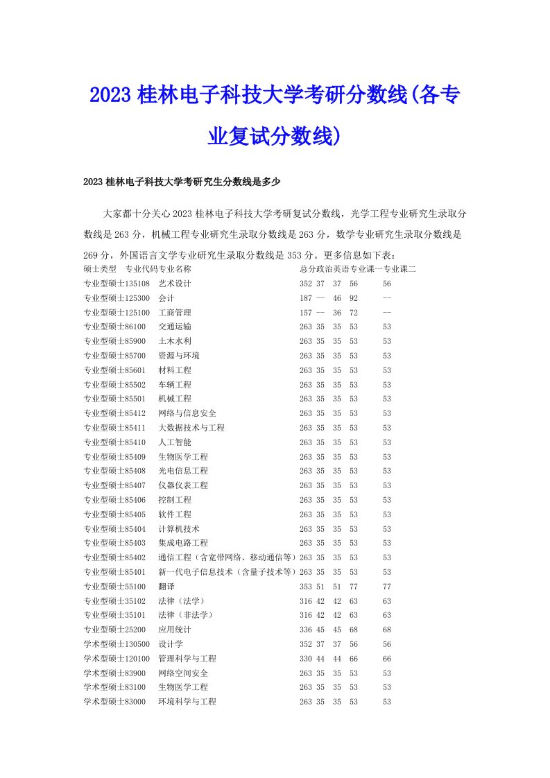 2023桂林电子科技大学考研分数线(各专业复试分数线)