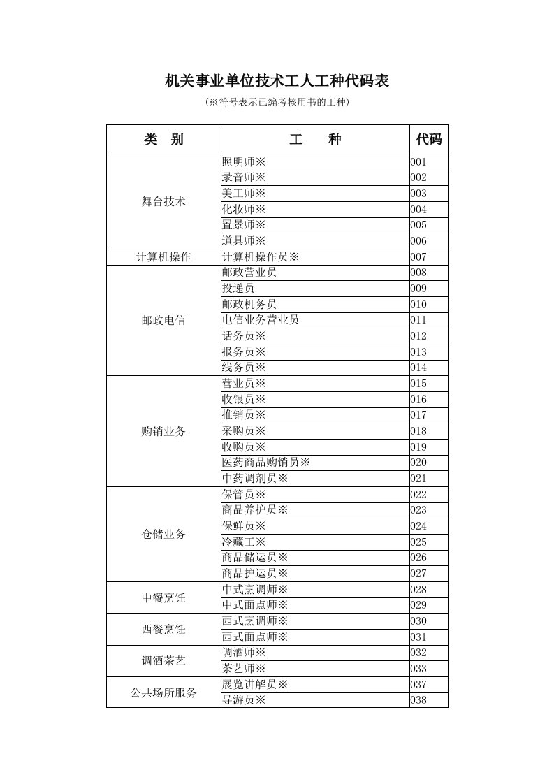 表格模板-机关事业单位技术工人工种代码表