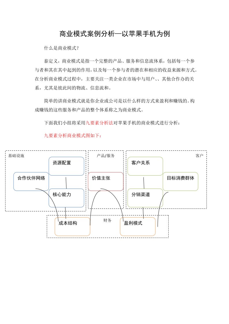 商业模式案例分析