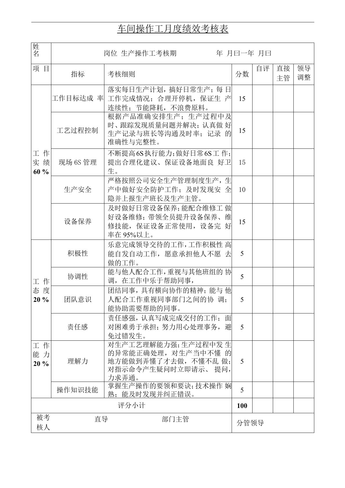 (生产操作工)月度绩效考核表