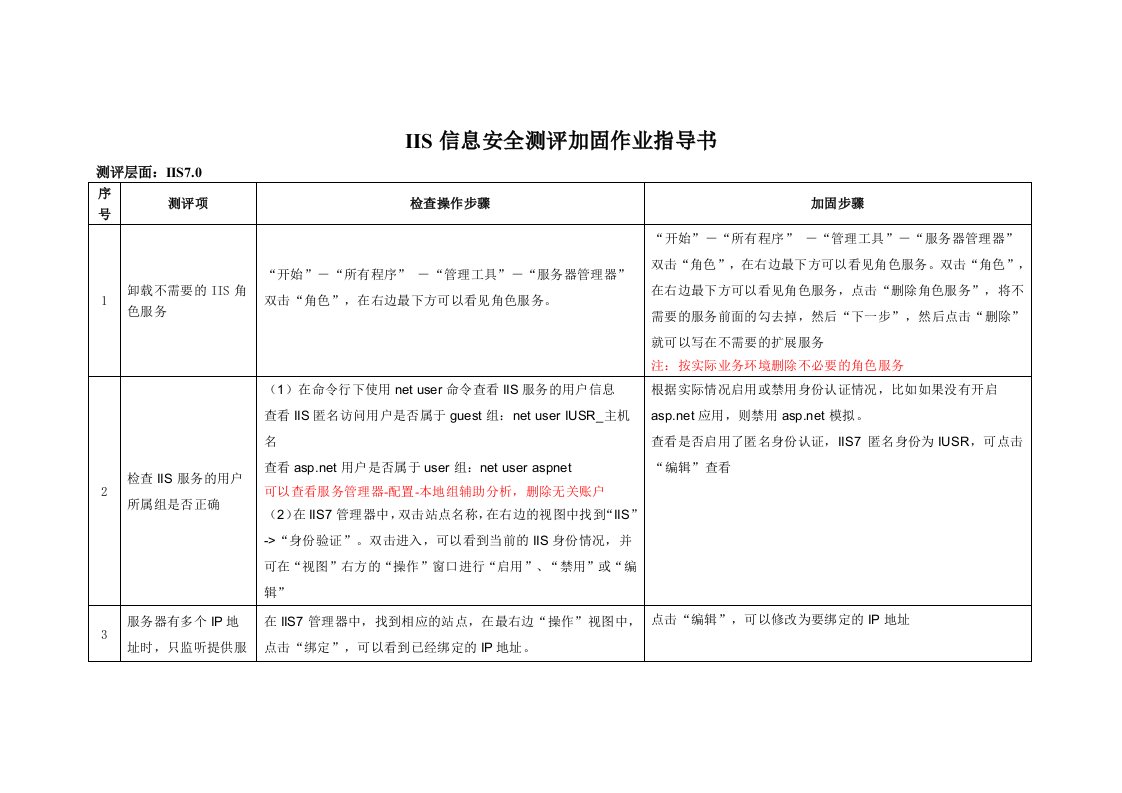 信息安全等级保护测评作业指导书（IIS7.0）