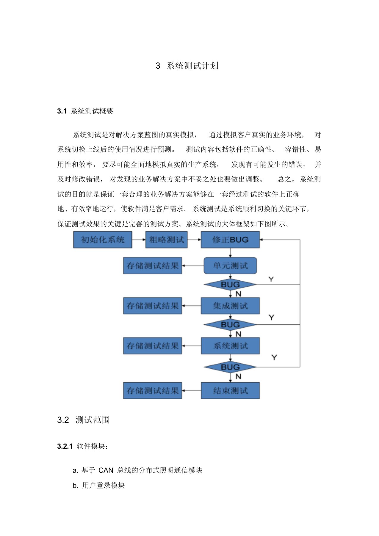 智能家居(系统测试计划)