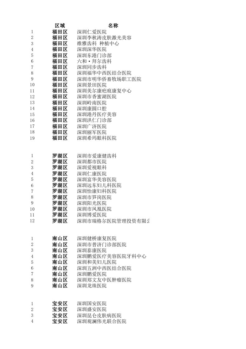 广东民营医院名单