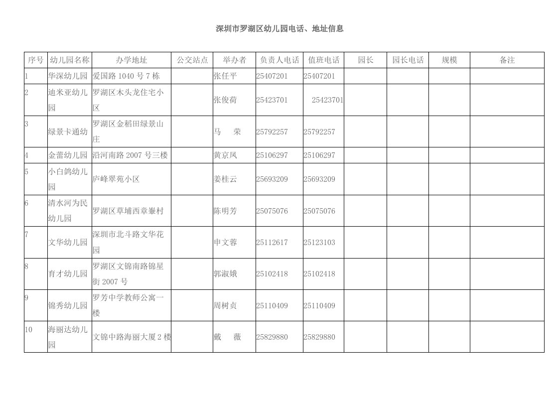 深圳市罗湖区幼儿园电话