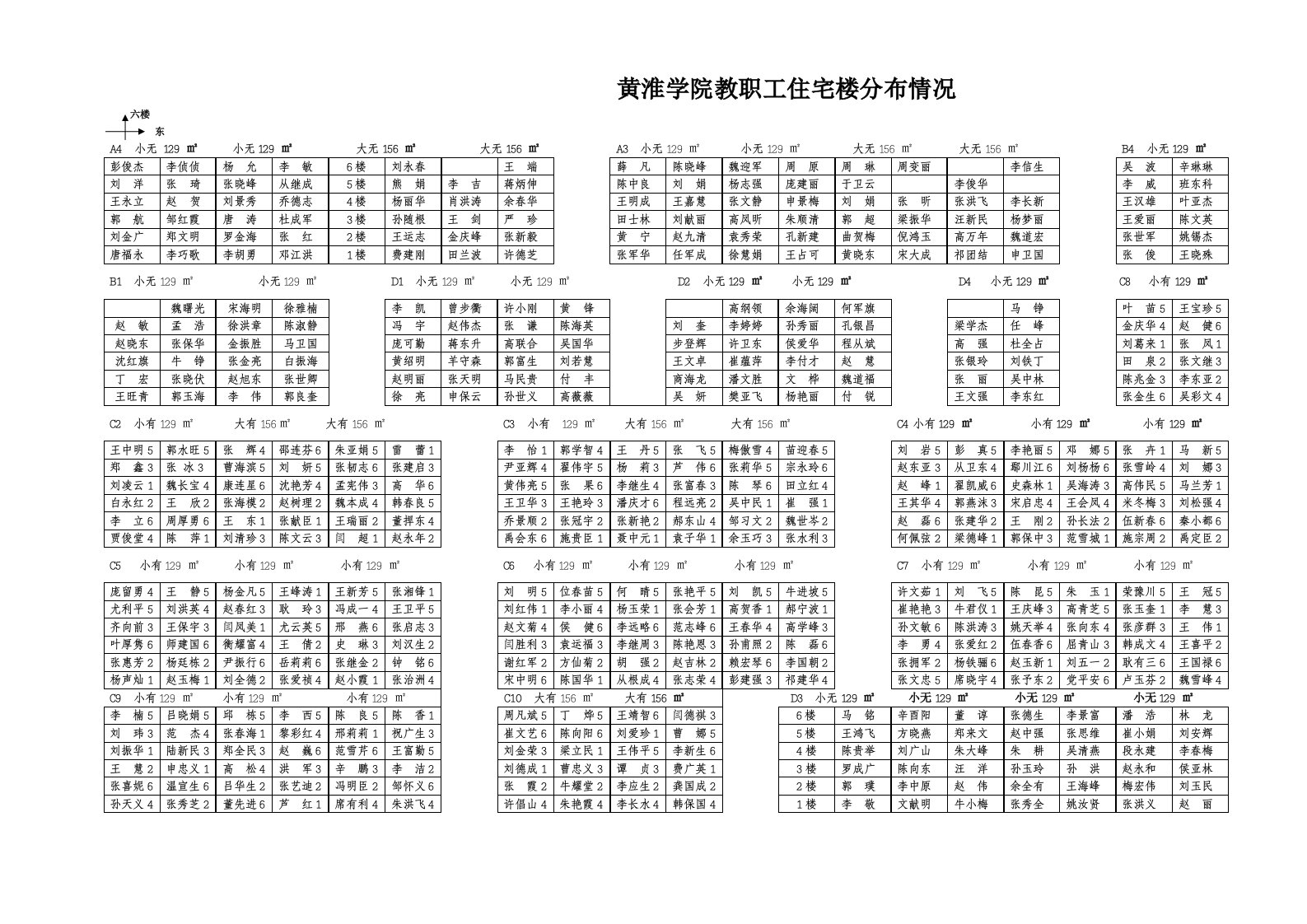 黄淮学院教职工住宅楼分布情况.doc