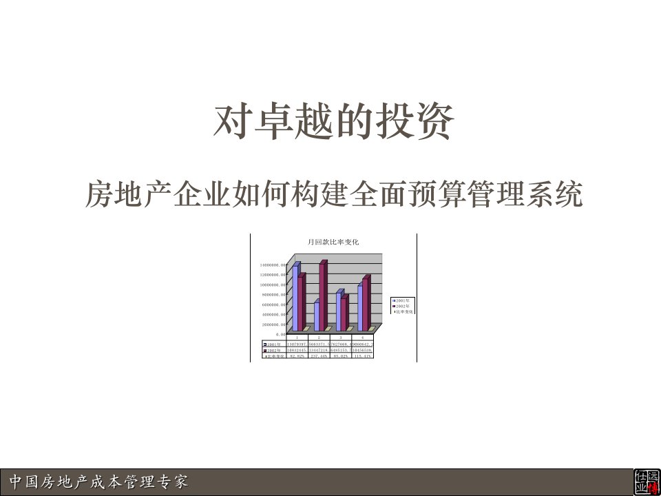 房地产企业如何构建全面预算管理系统