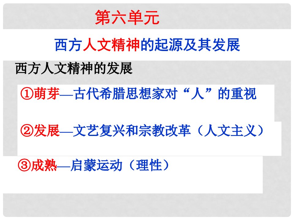 浙江省建德市寿昌中学高三历史第一轮复习