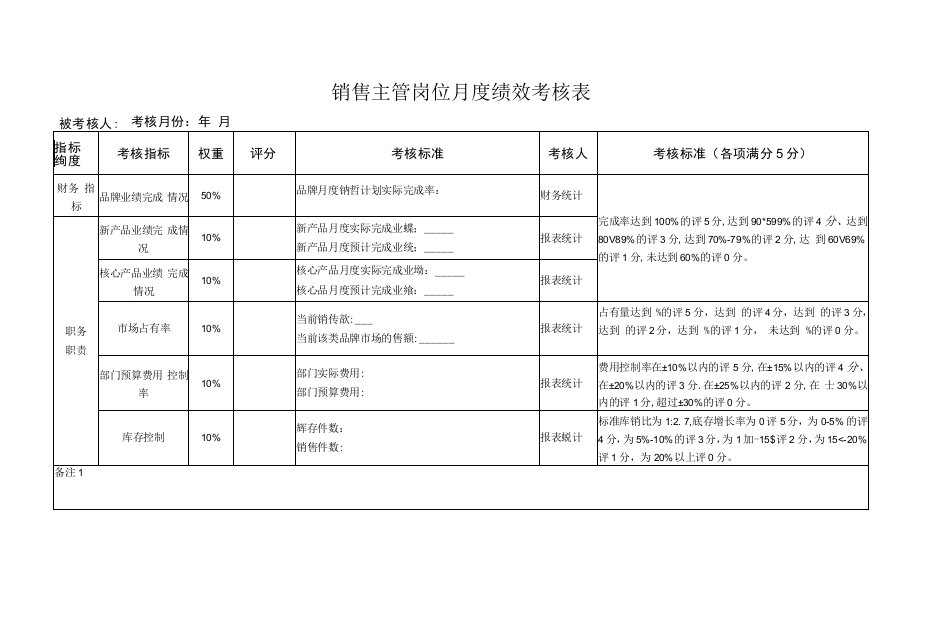 销售主管岗位月度绩效考核表