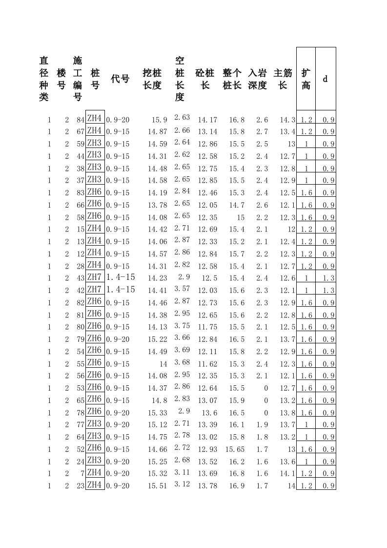 人工挖孔桩砖护壁工程量计算式