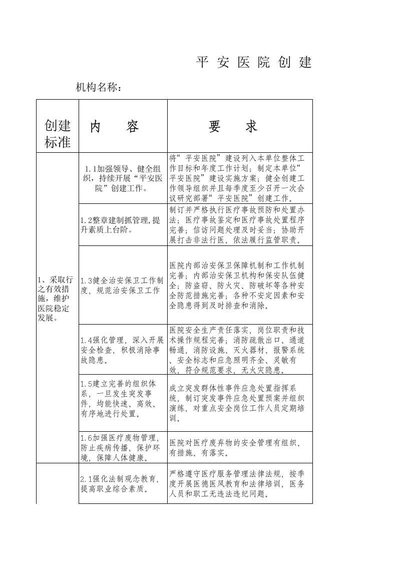 平安医院创建标准