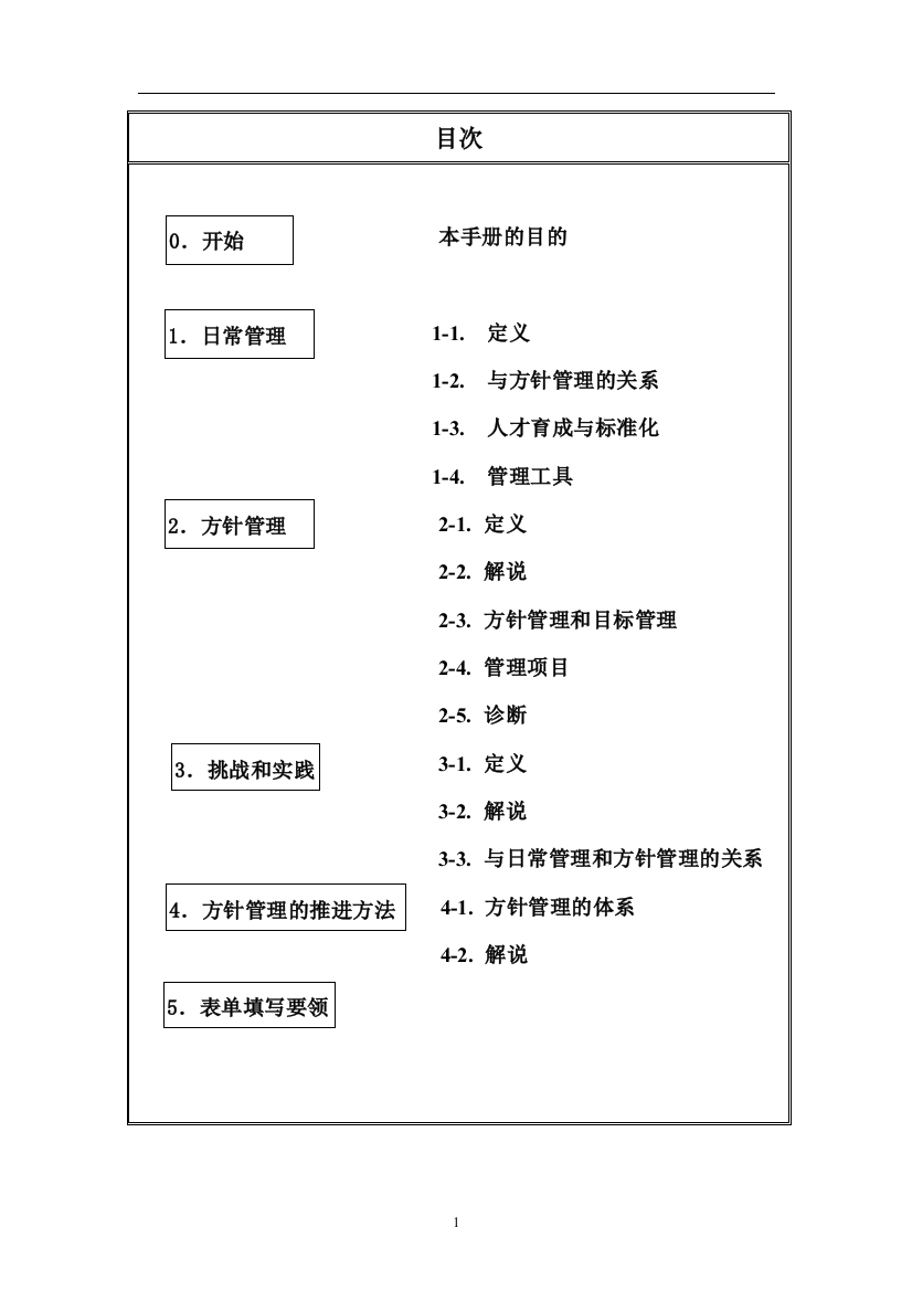 日常管理与方针管理