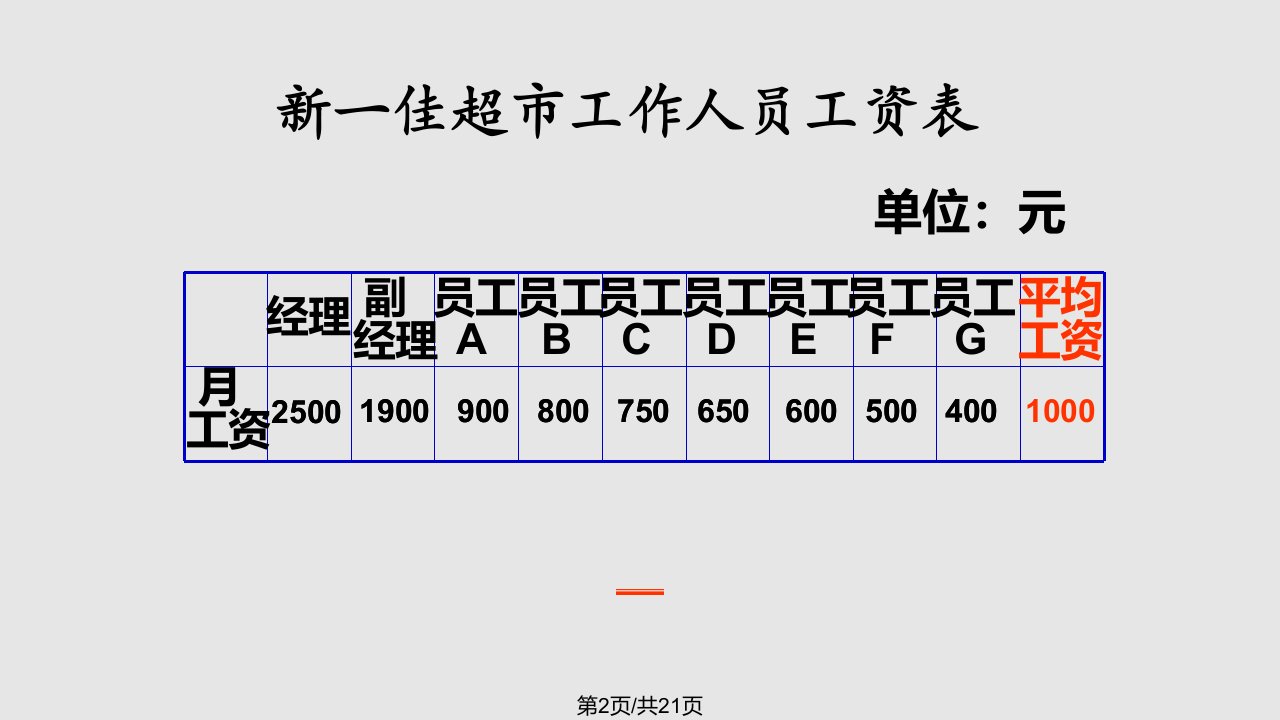 五年级中位数