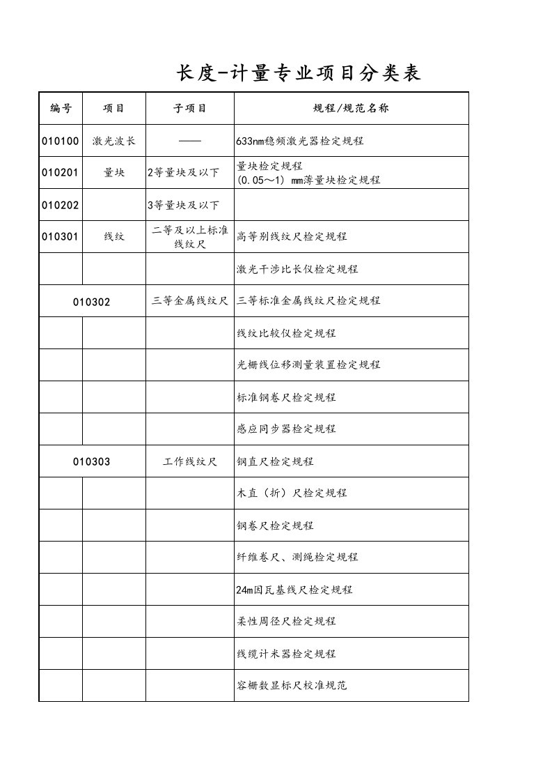 项目管理-计量专业项目分类表国家质检总局