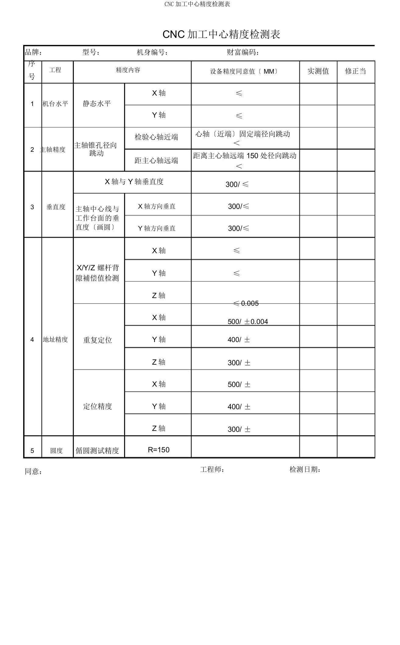 CNC加工中心精度检测表