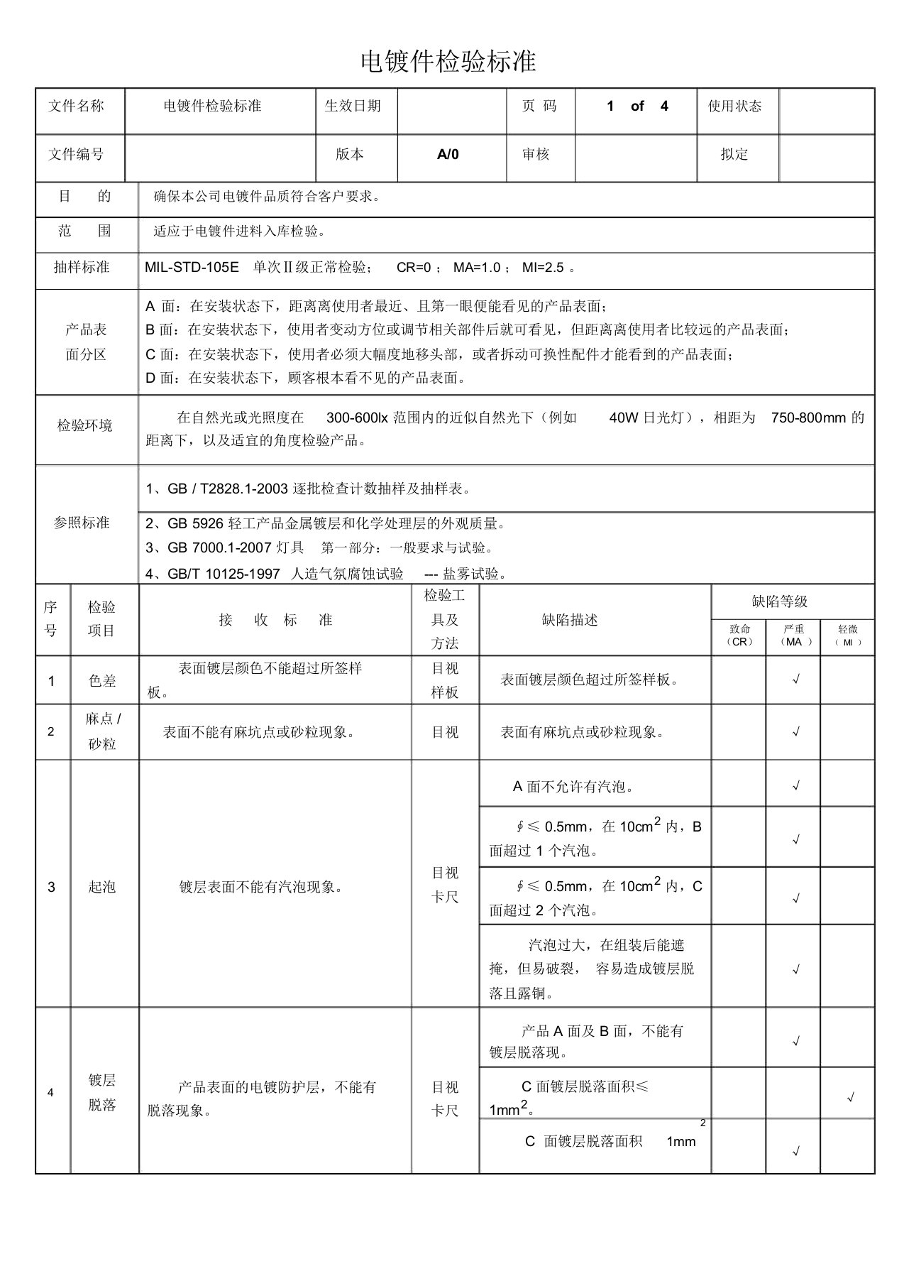 电镀件检验标准