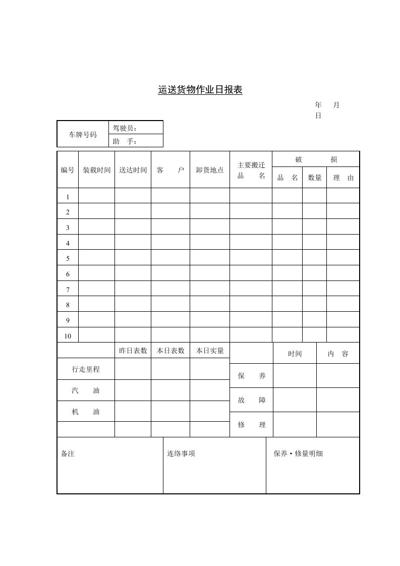 货物运送情况日报表