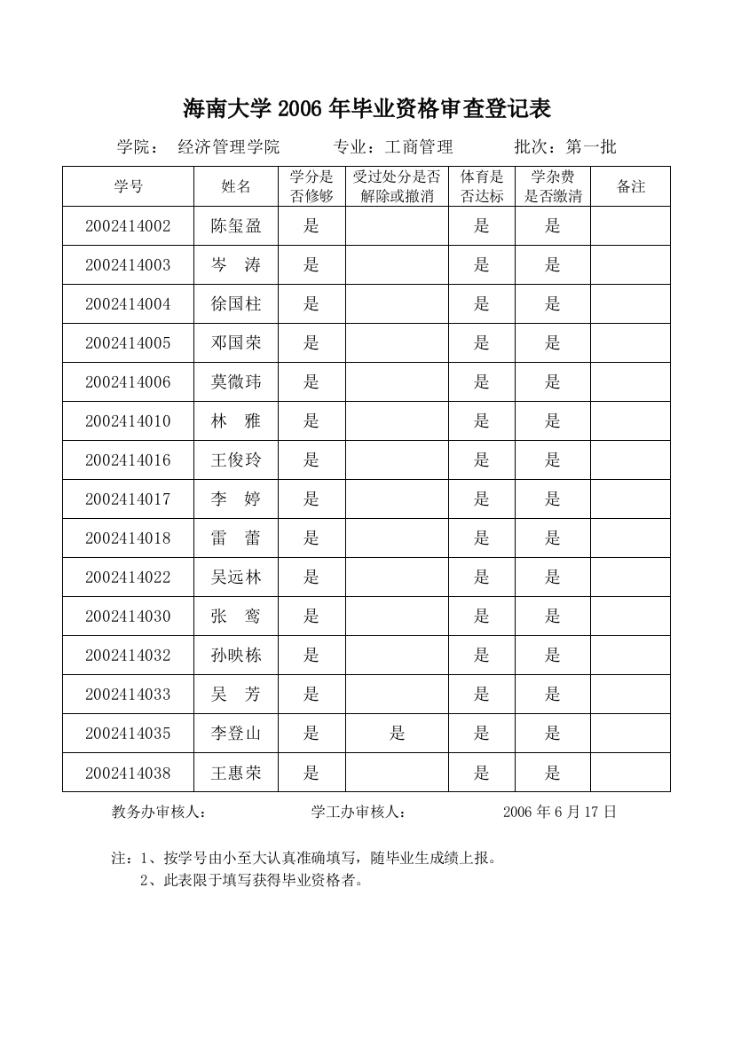 海南大学毕业资格审查登记表