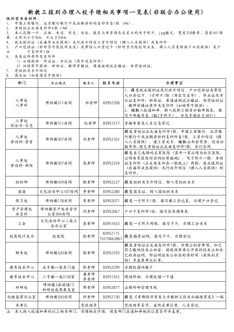 新教工办理入校手续相关事项一览表new