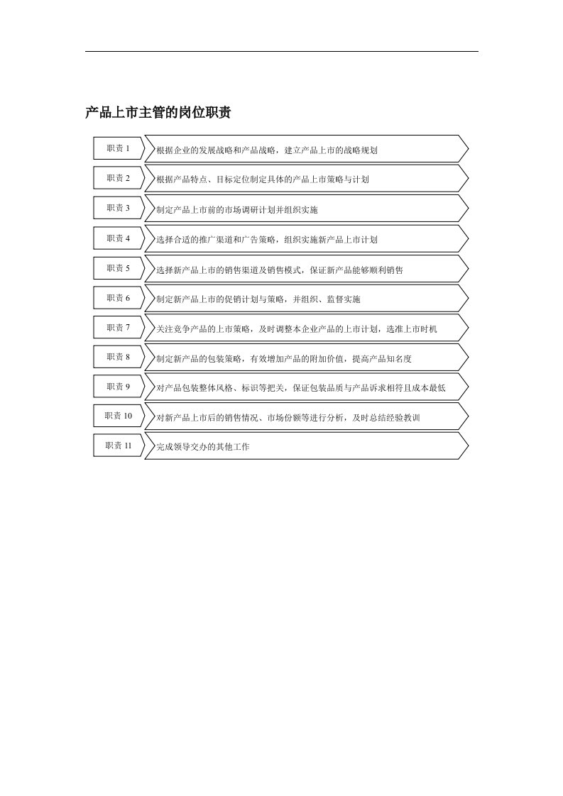 【管理精品】产品上市主管的岗位职责