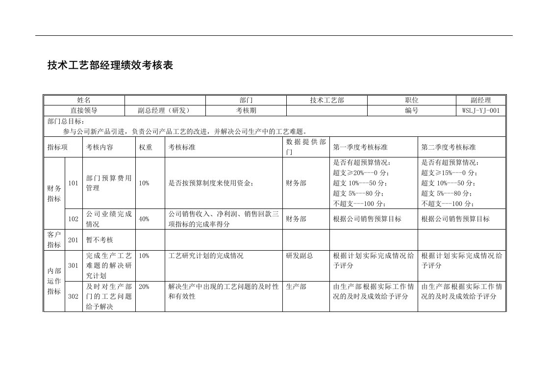 乌苏里江药业技术工艺部经理绩效考核表