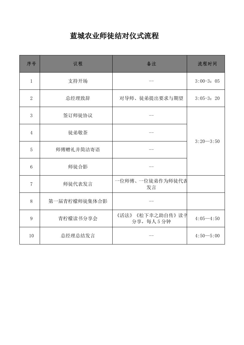 师徒结对仪式流程