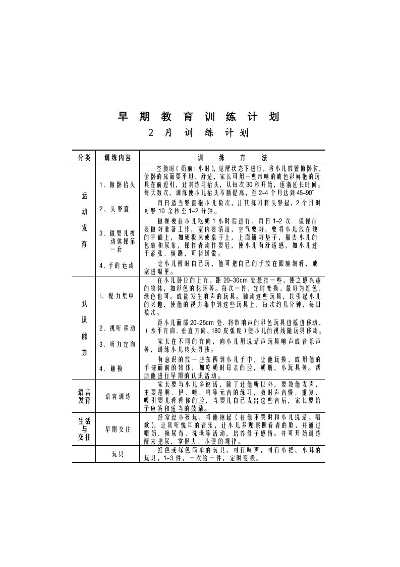 早期教育训练计划