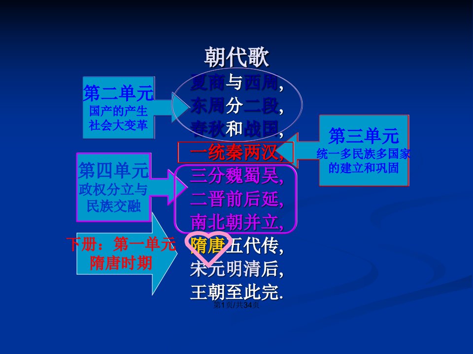 人教七年级历史下册隋朝的统一与灭亡