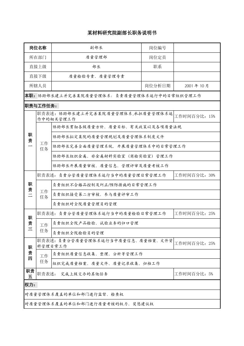 某材料研究院副部长职务说明书