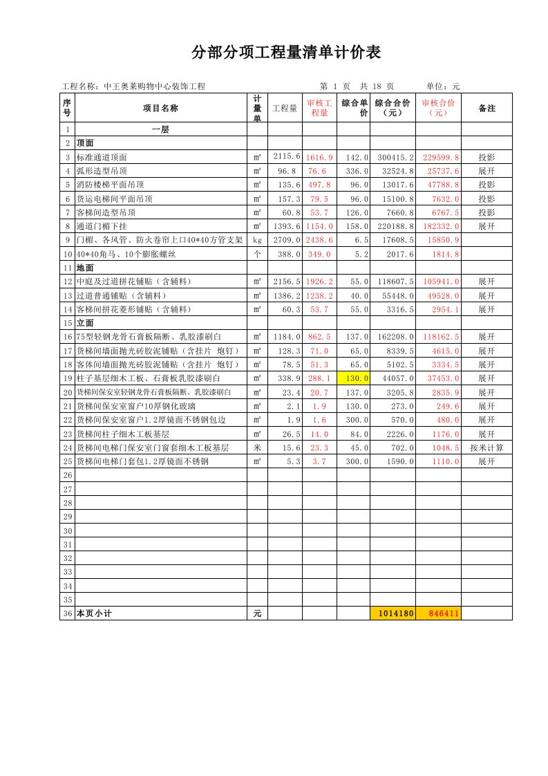 购物中心内装修最终结算清单2014.12.10