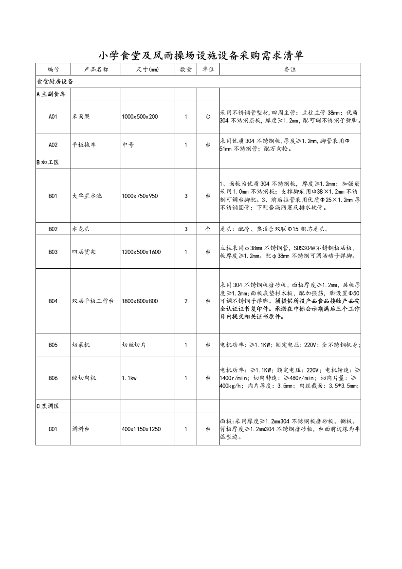 小学食堂设施设备采购需求清单