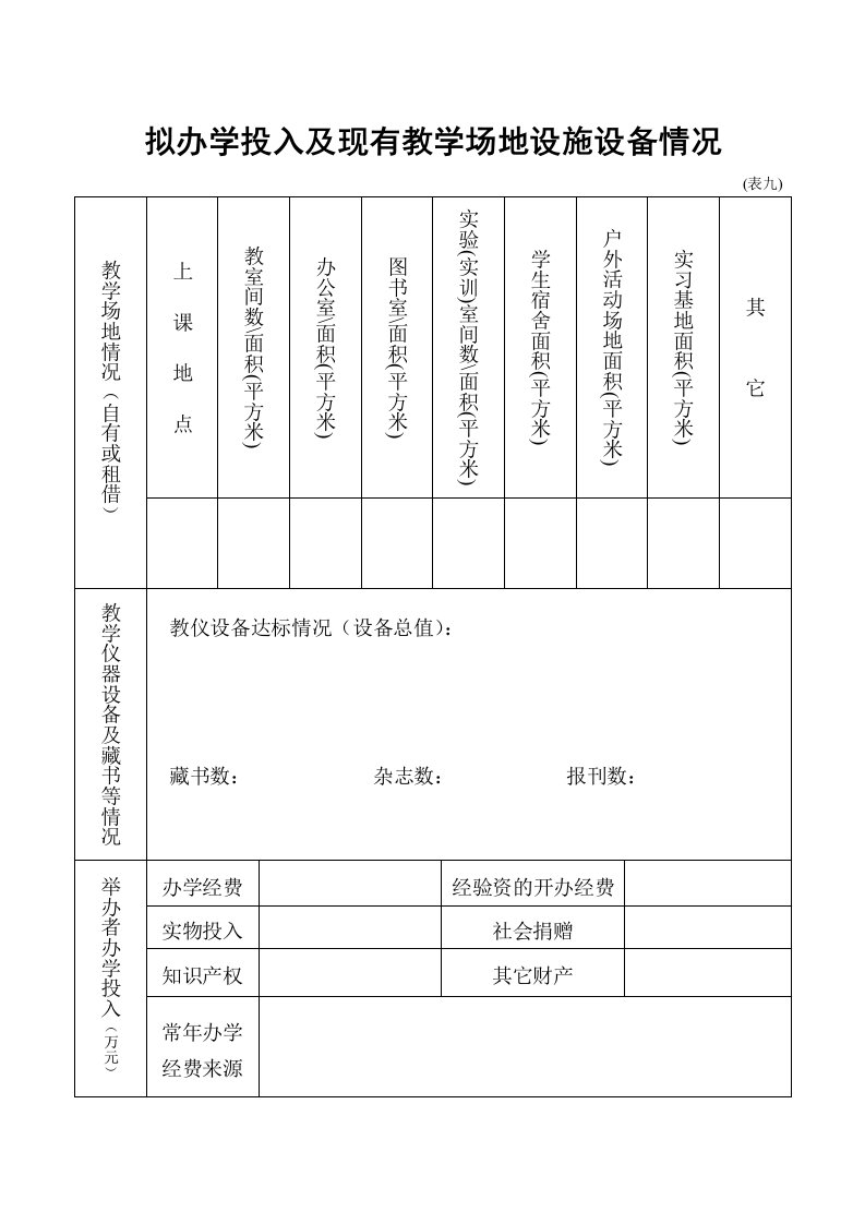 拟办学投入及现有教学场地设施设备情况