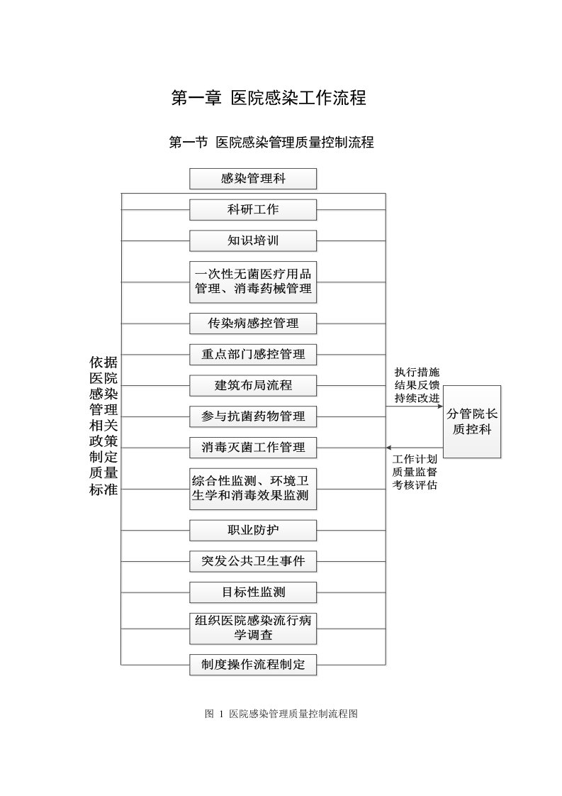 医院感染工作流程