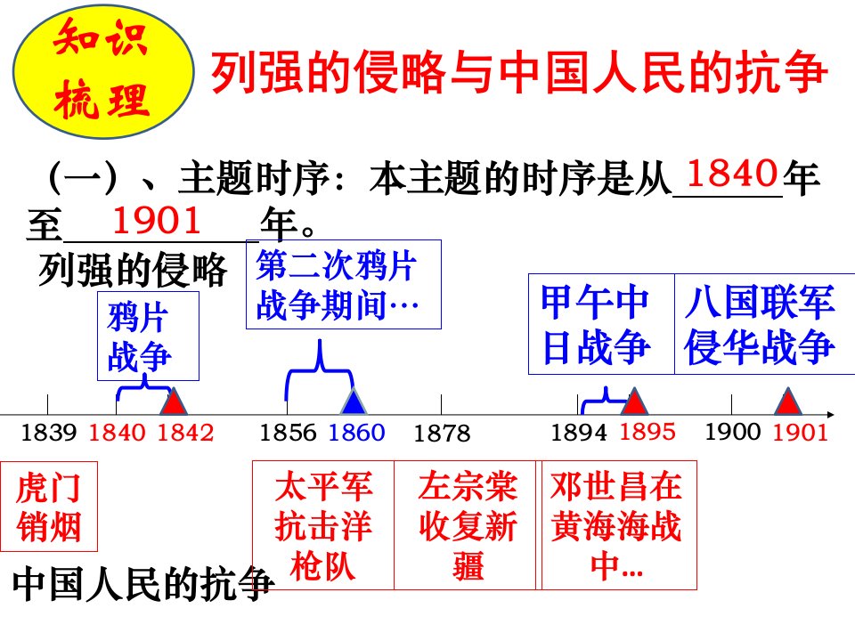 中国近现代史年代尺