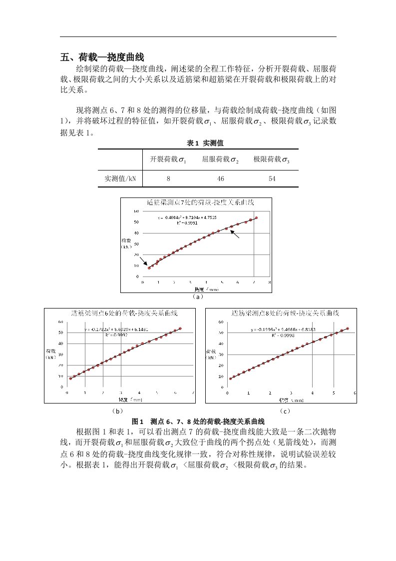 实验报告试验报告