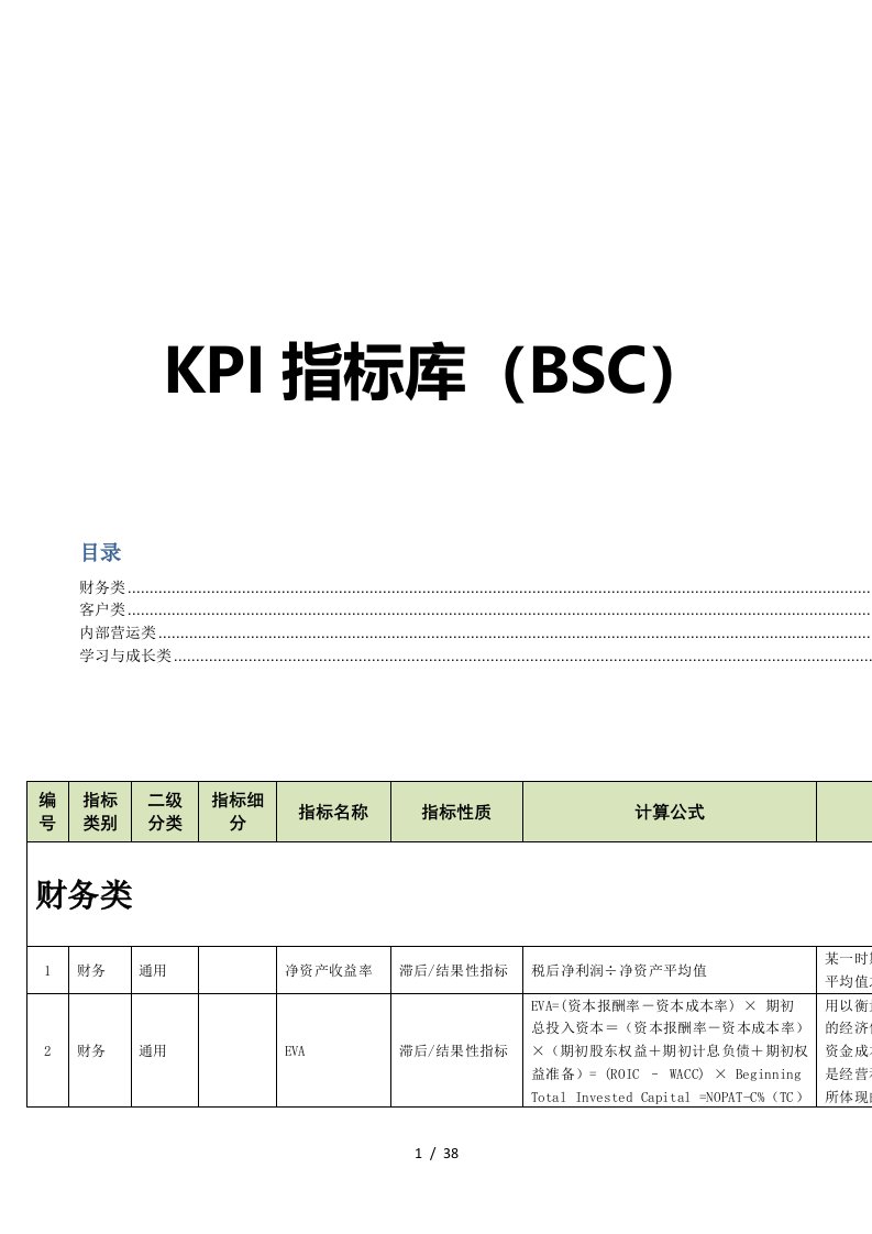 KPI指标库BSC