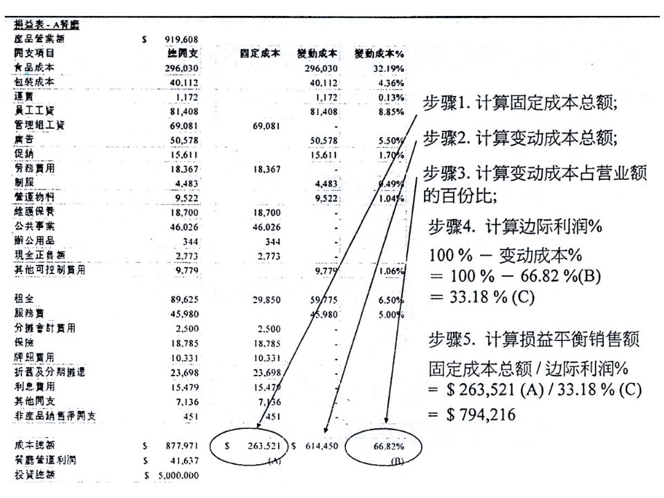 某餐饮企业计划管理培训课件